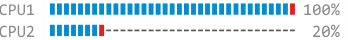 CPU traditional application